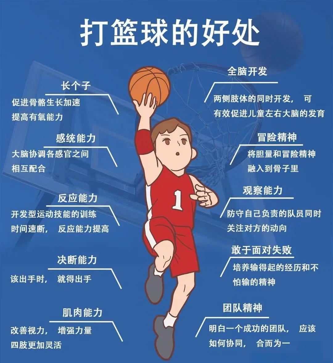 制定篮球交流计划以促进个人技能发展的方法_1